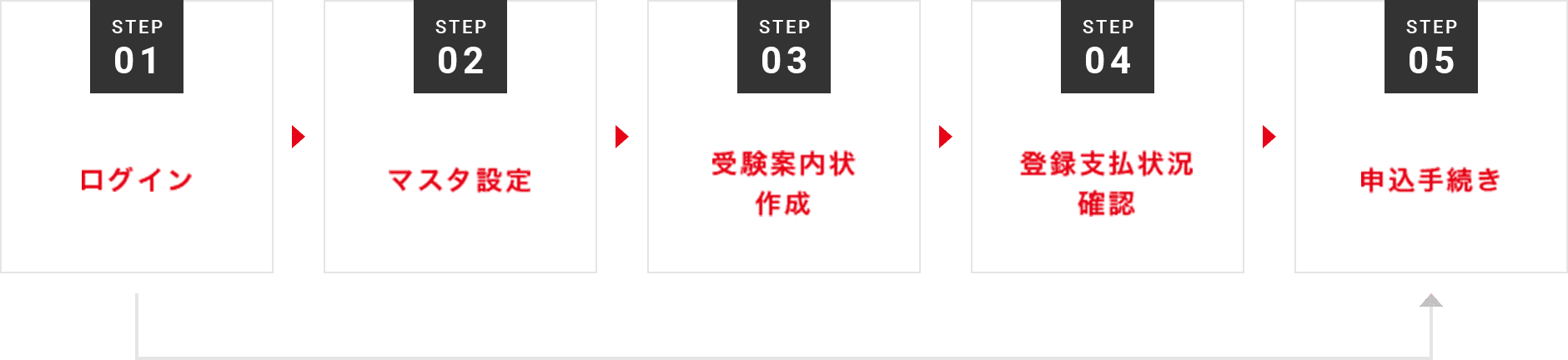 お申し込み 英検 公益財団法人 日本英語検定協会