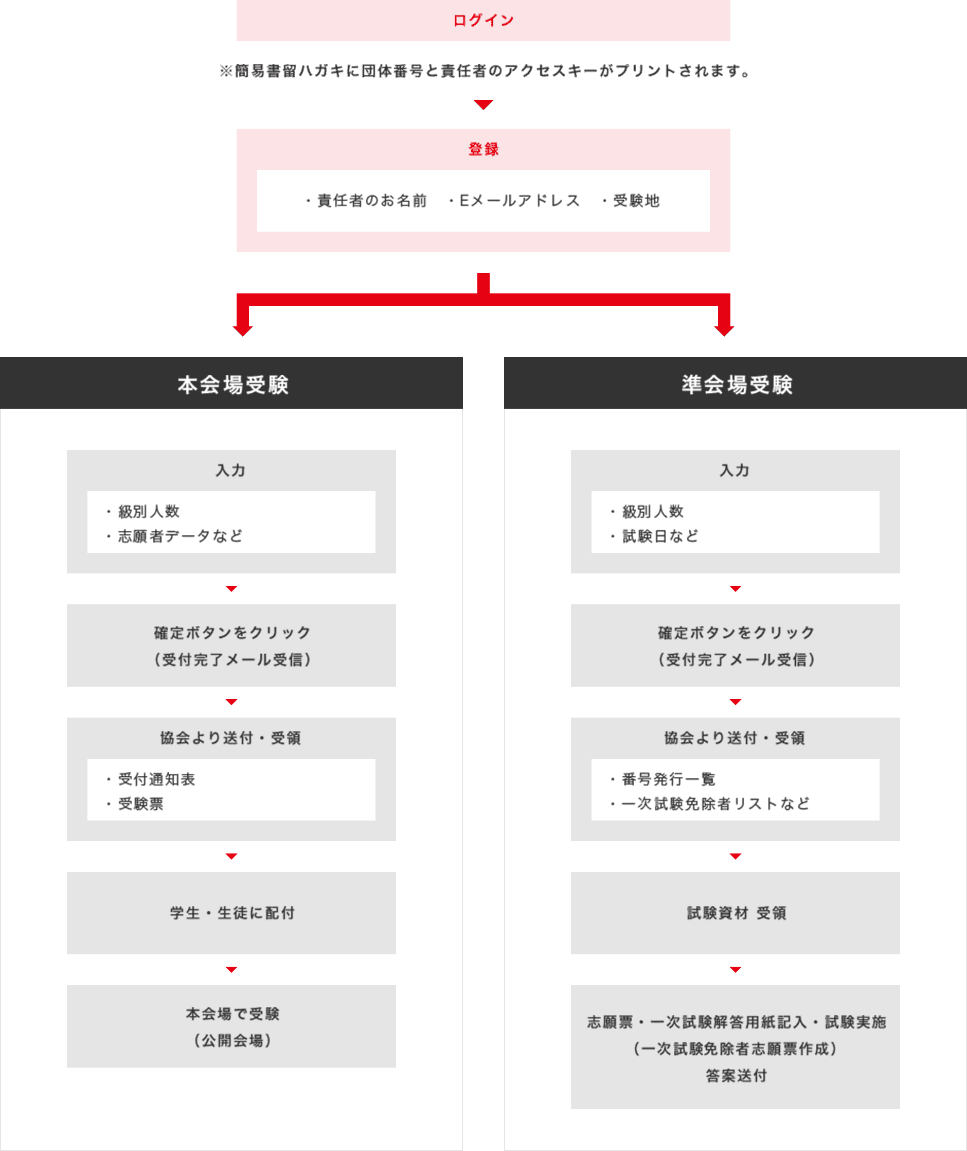 お申し込み 英検 公益財団法人 日本英語検定協会