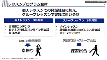 取り組み1. 英会話レッスンの取り組み
