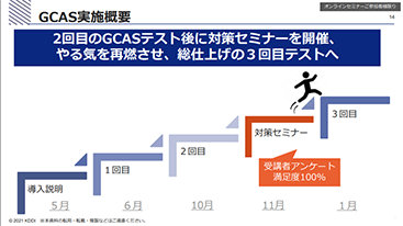 取り組み2. スピーキングテストGCASの導入