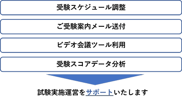 コンシェルジュサービスのご紹介