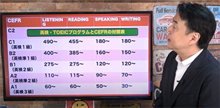 AIの発達と英語教育の進化