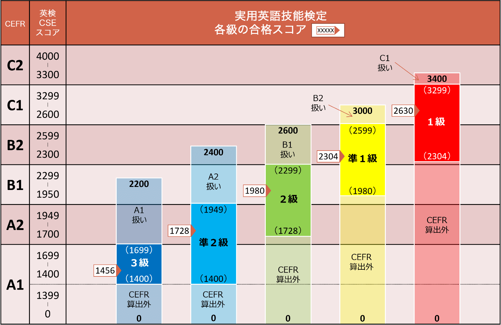 英検CSEスコア｜英検｜公益財団法人 日本英語検定協会