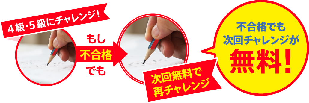 不合格でも次回チャレンジが無料!