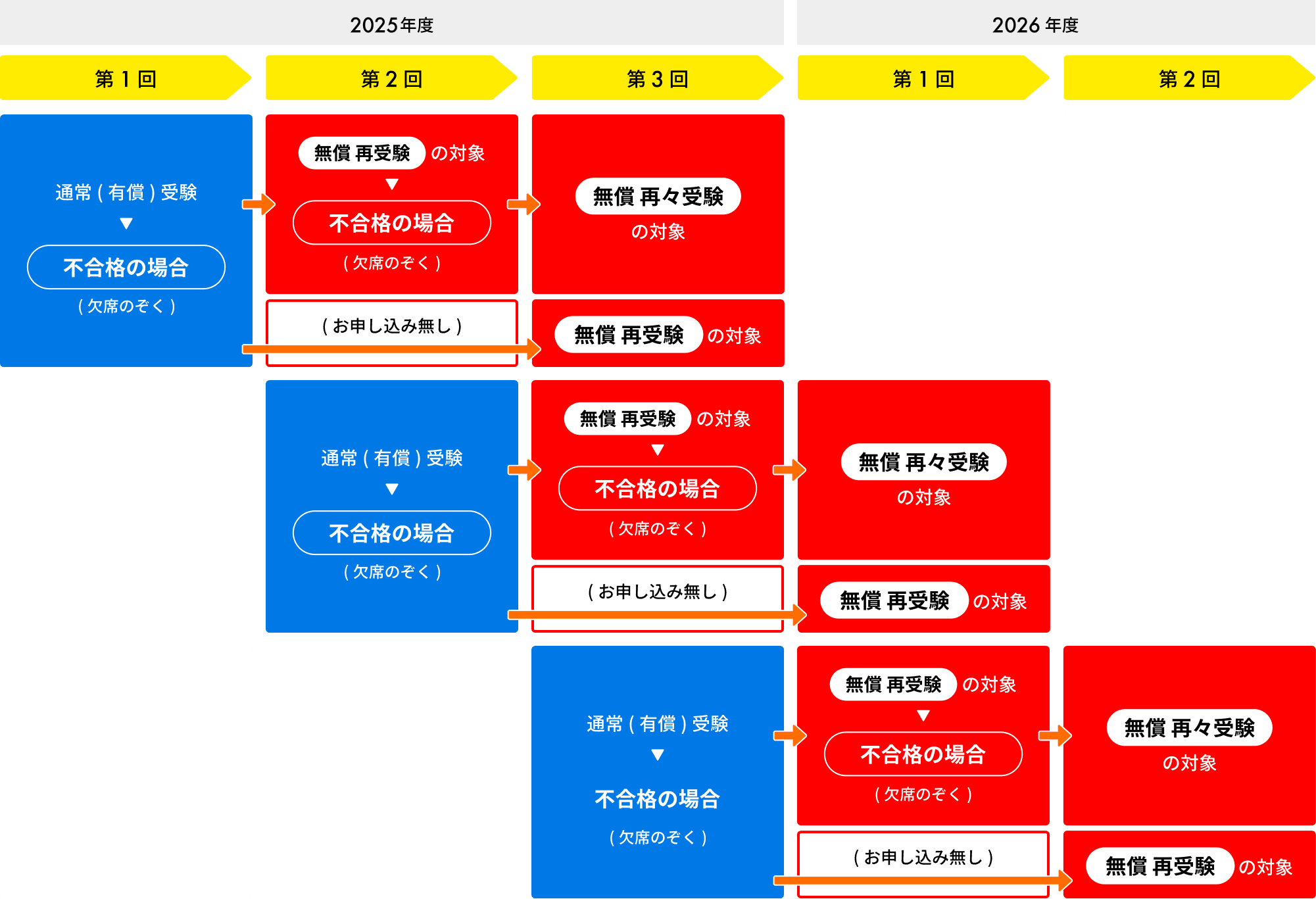 英検4級・5級 チャレンジキャンペーン
