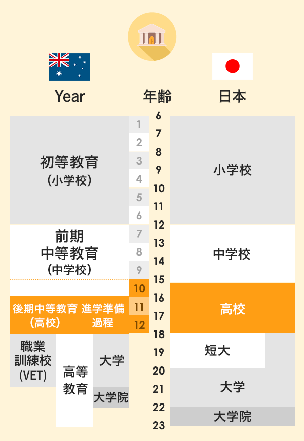 魅力２ オーストラリアの教育機関の特長と種類 オーストラリア留学 英検留学 英検 公益財団法人 日本英語検定協会