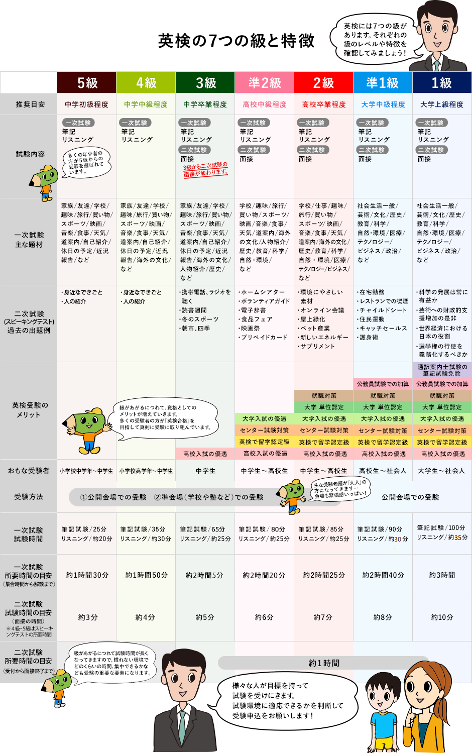 日本 英語 検定 協会