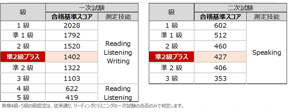 小学校4年生で、英検準2級合格するまでの道のり _ 英検準2級 小学生 勉強法 – KNFHMY