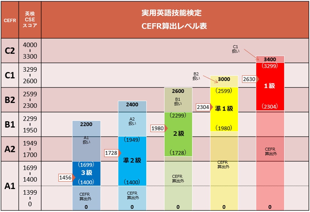 武田塾　金沢文庫校