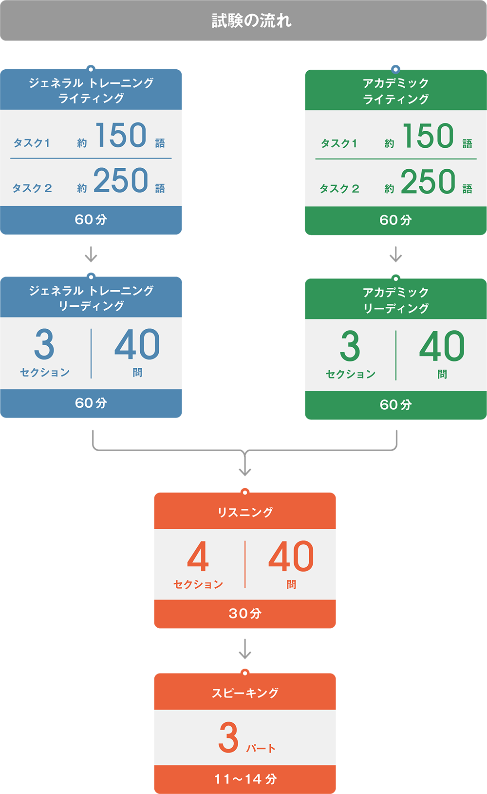 5000円キャッシュバック中 Ielts 公式サイト 英検協会