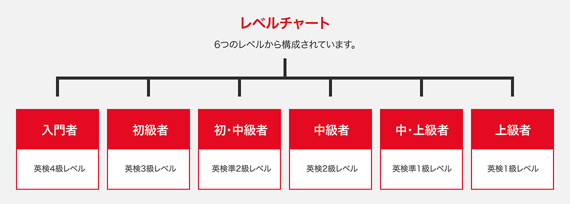 通信講座 公益財団法人 日本英語検定協会