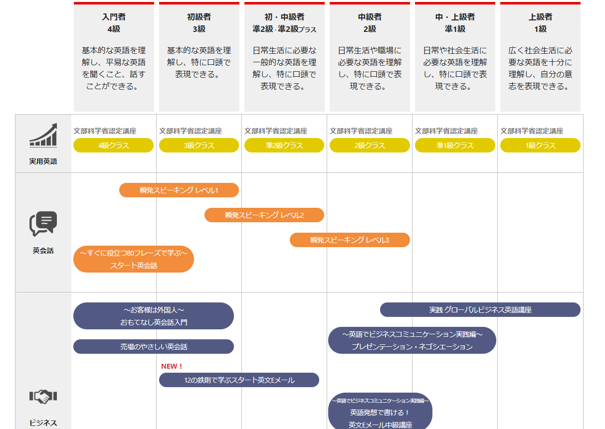 売場のやさしい英会話 | 通信講座 | 公益財団法人 日本英語検定協会