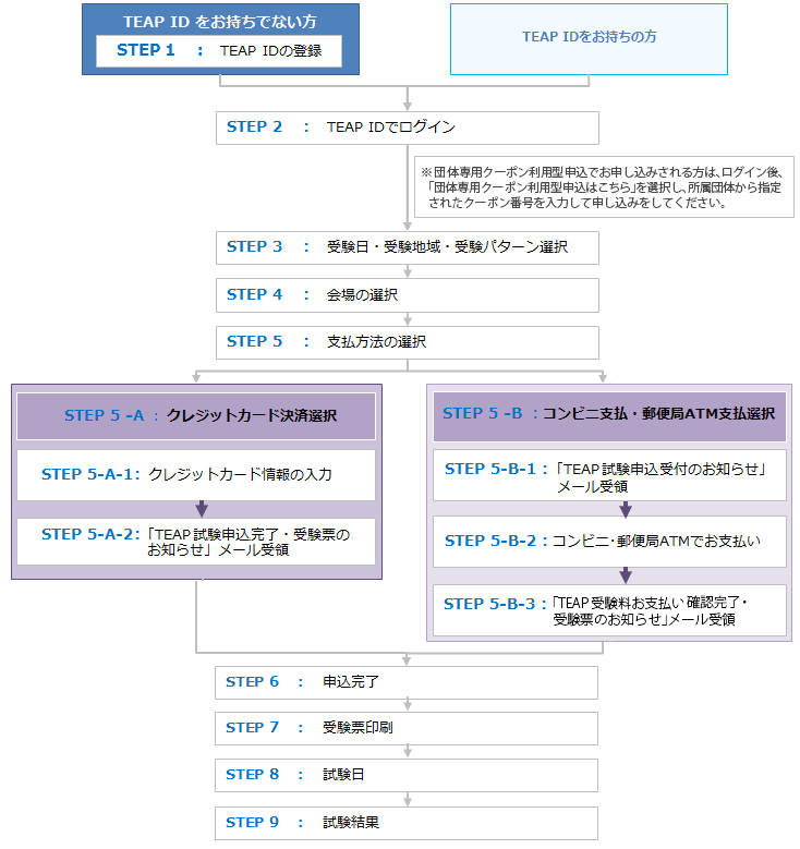 お申し込み Teap 公益財団法人 日本英語検定協会